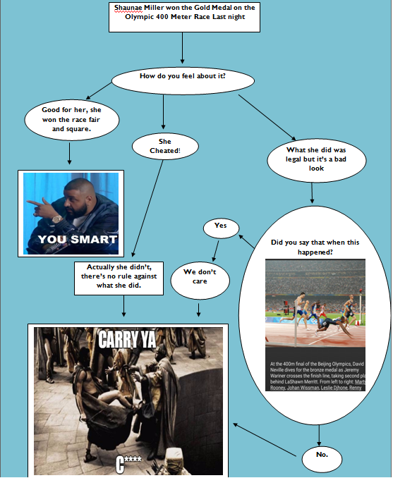 flowchart